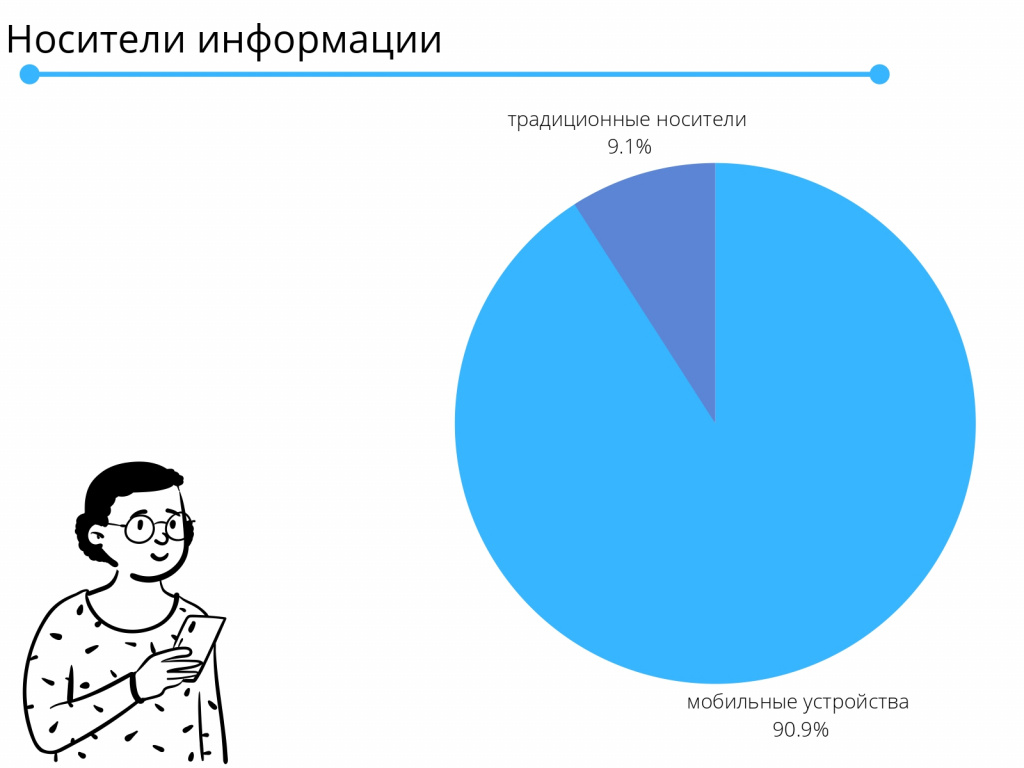 Студентки Московского Политеха провели социологический опрос о СМИ