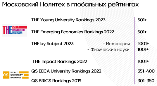 OpenDoors_International_Rankings_Mospolytech_RUS.PNG