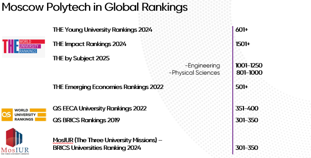 OpenDoors_International_Rankings_Mospolytech_ENG_2025.png