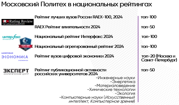 Open_Door_National_Rankings_Mospolytech_rus_2025.png