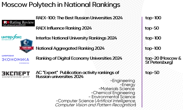 Open_Door_National_Rankings_Mospolytech_ENG_2025.png