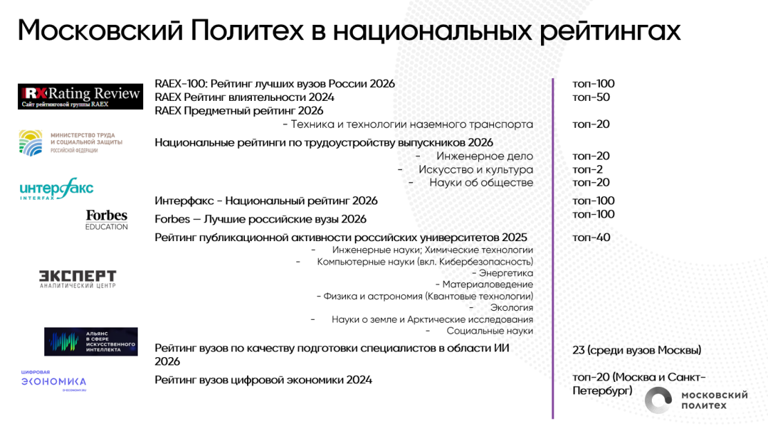 Мосполитех_рейтинги_национальные_(рус)_2026.PNG
