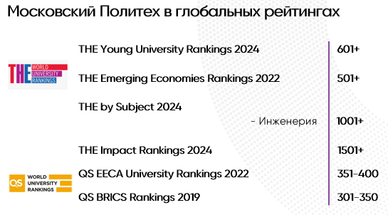 OpenDoors_International_Rankings_Mospolytech_RUS_2024.PNG