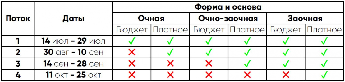 В каком потоке я могу сдавать экзамены.jpg В каком потоке я могу сдавать экзамены.jpg