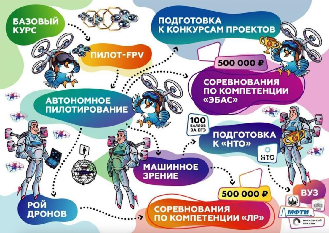 карта обучения Летающая робототехника.jpg