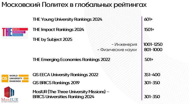 OpenDoors_International_Rankings_Mospolytech_RUS_2025.png