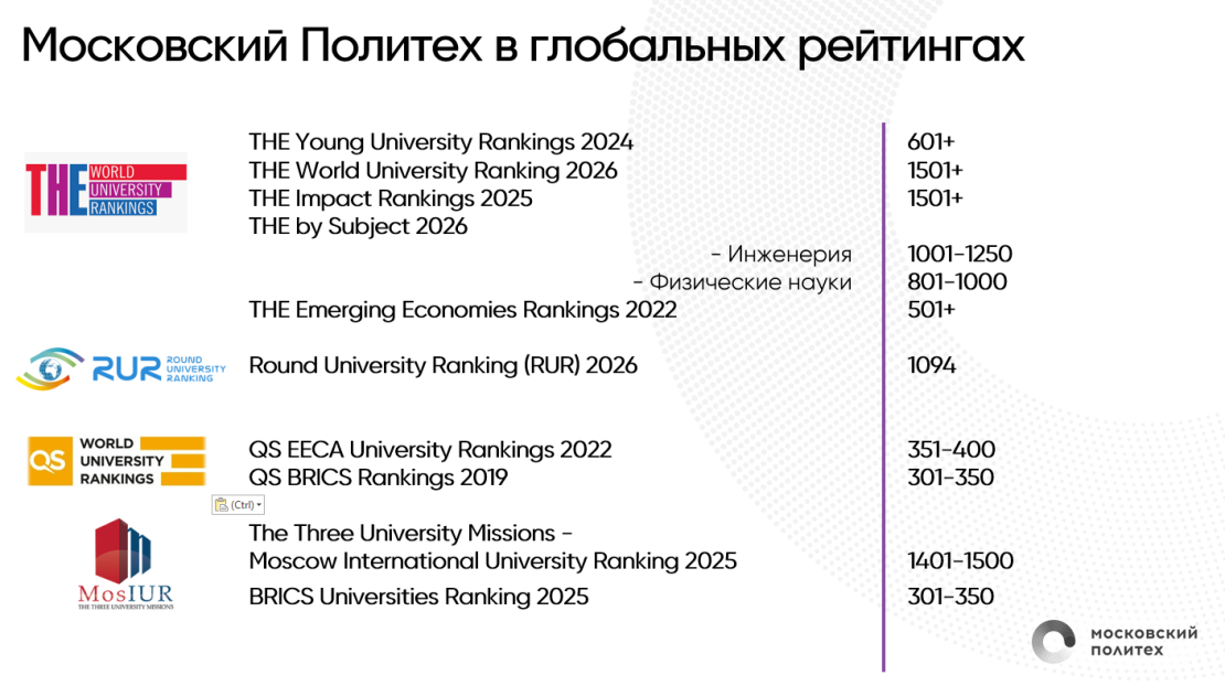 Мосполитех_рейтинги_глобальные_(рус)_2026.PNG