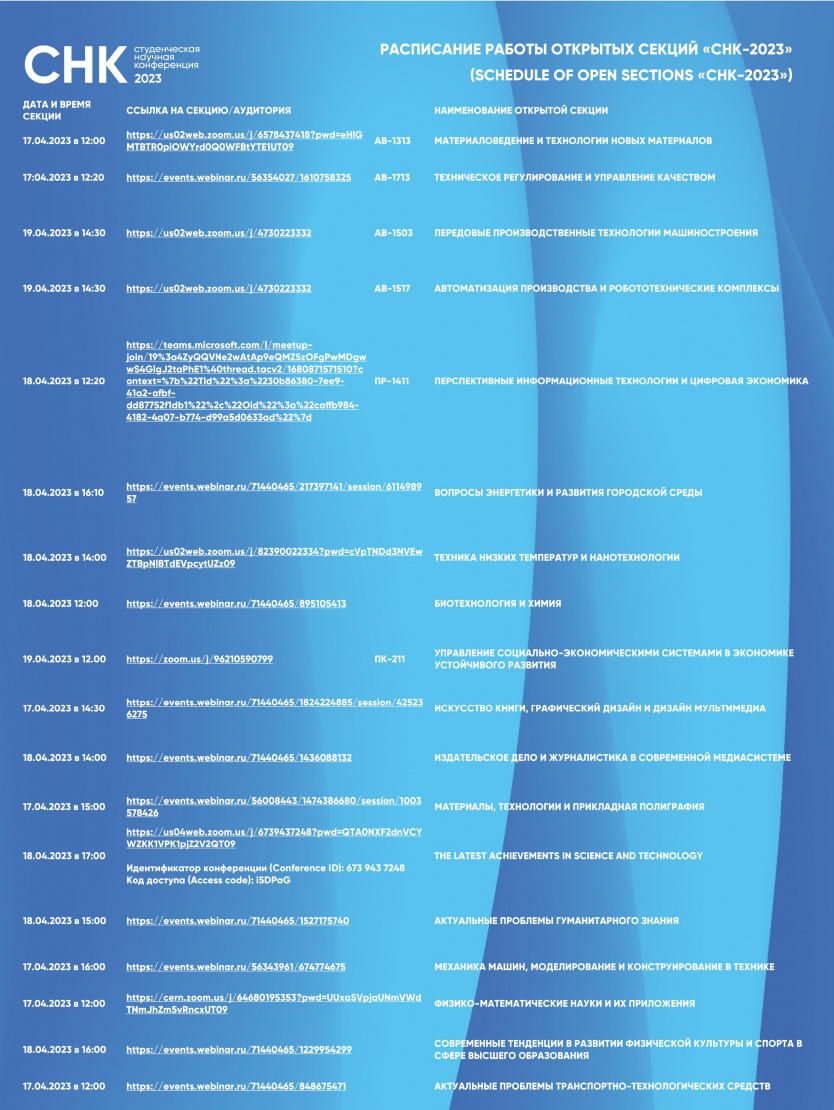 Открытые секции «СНК-2023» стартуют 17 апреля