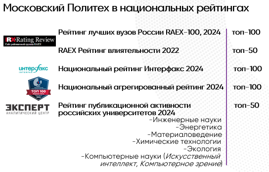 Open_Door_National_Rankings_Mospolytech_rus_2024.PNG